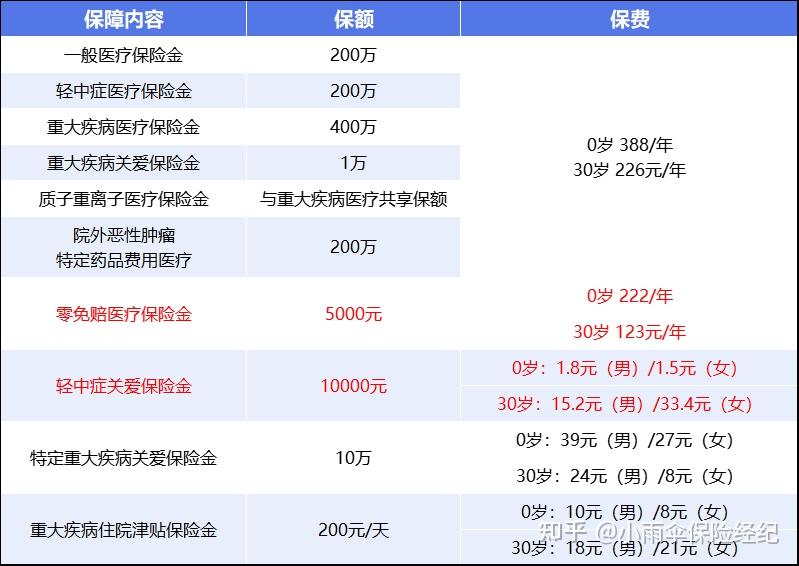 黄冈200到500的小额医保提取(200到500的小额医保提取江西)