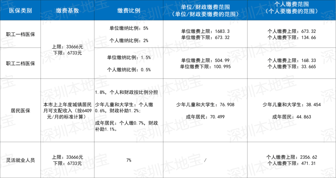 黄冈深圳医保套现(深圳医保套现一般手续费多少套取)