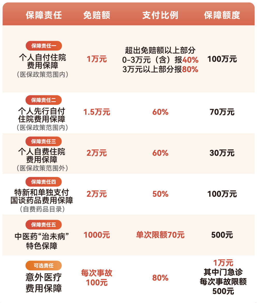 黄冈医保小额提取代办600以内(急用钱24小时医保提取)