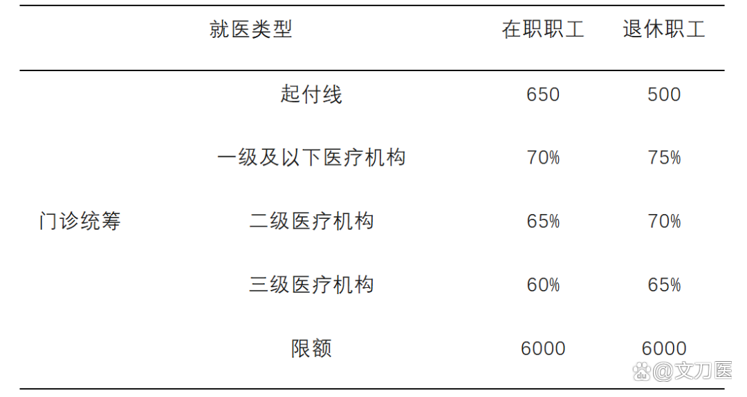 黄冈城乡医保报销比例(浙江城乡医保报销比例)