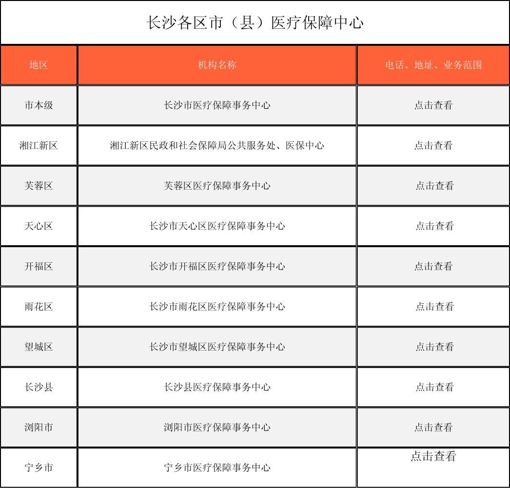 黄冈徐州医保中心电话(市医保中心咨询电话)