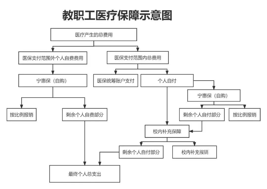 黄冈医保报销流程(北京医保报销规则深度解读)