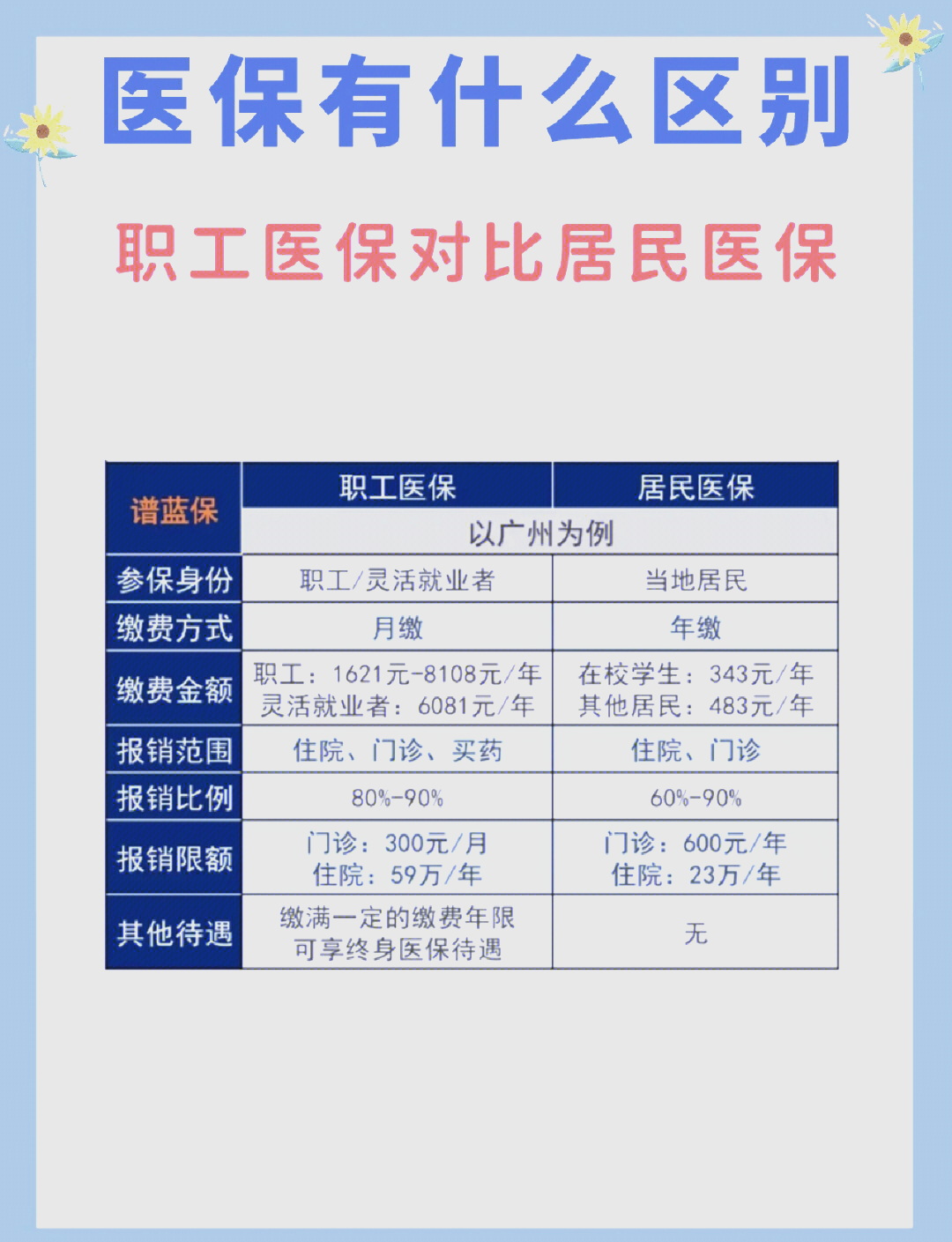 黄冈长春市医保电话(医保打12333还是12393)