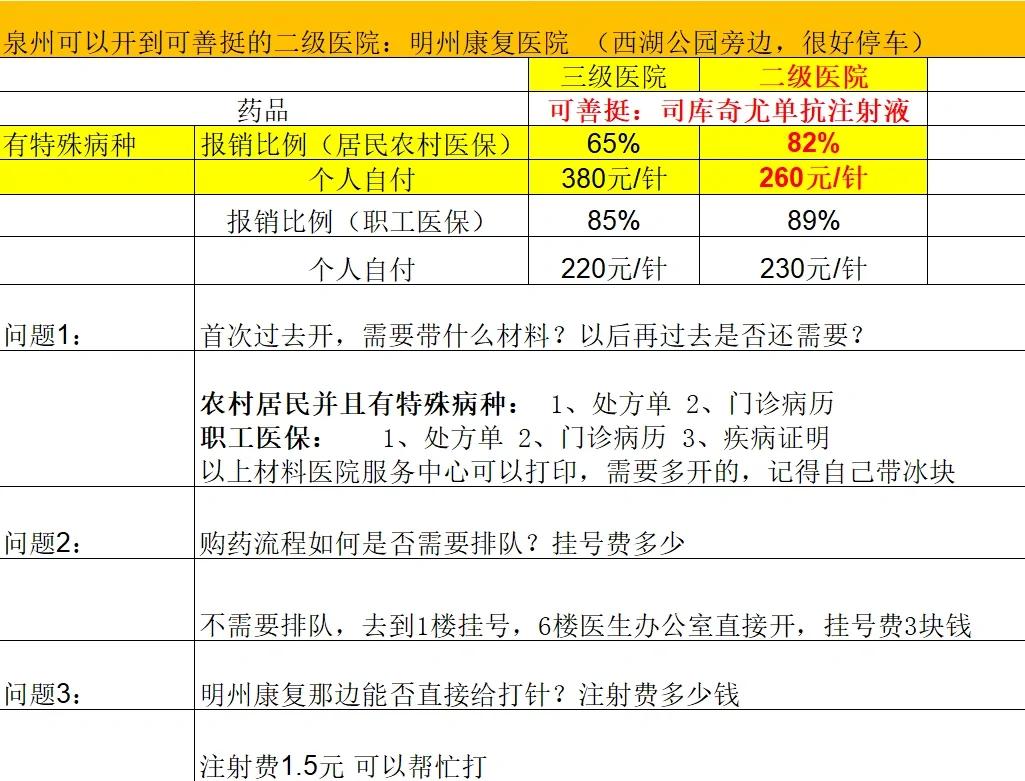 黄冈化疗费用医保能报销吗(有医保化疗一次自费多少钱)