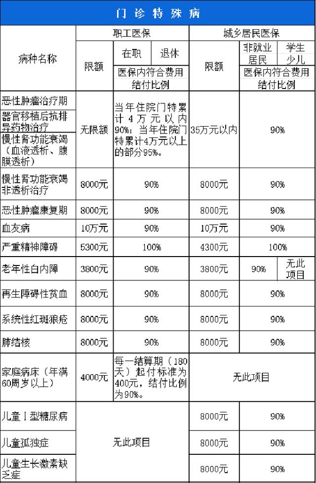 黄冈西安市医保报销比例(西安医保报销政策2020)