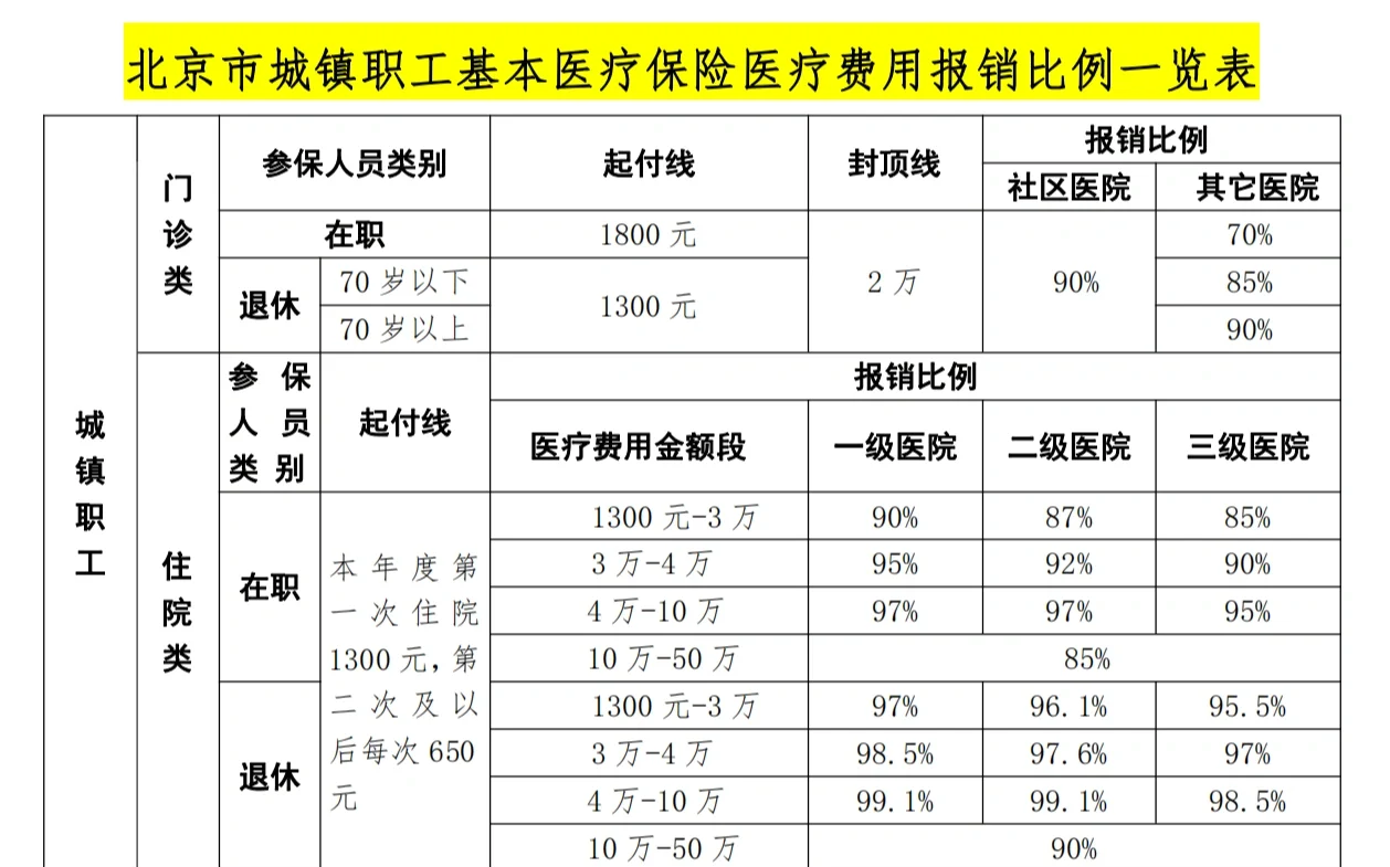 黄冈医保外地能报销吗(医保外地能报销吗多少钱)