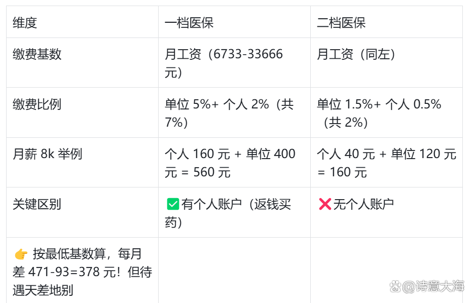 黄冈深圳医保报销(深圳医保报销需要什么材料)
