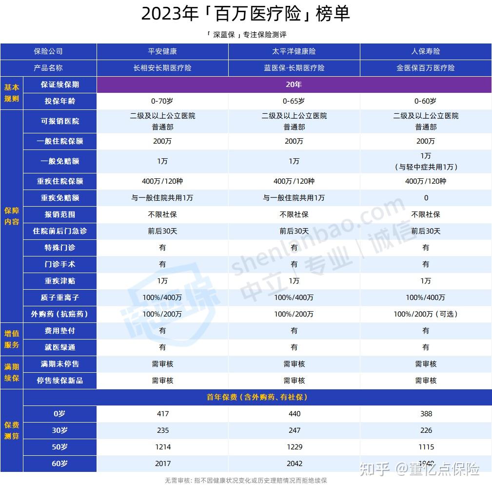 黄冈好医保长期医疗(好医保长期医疗旗舰版2025)
