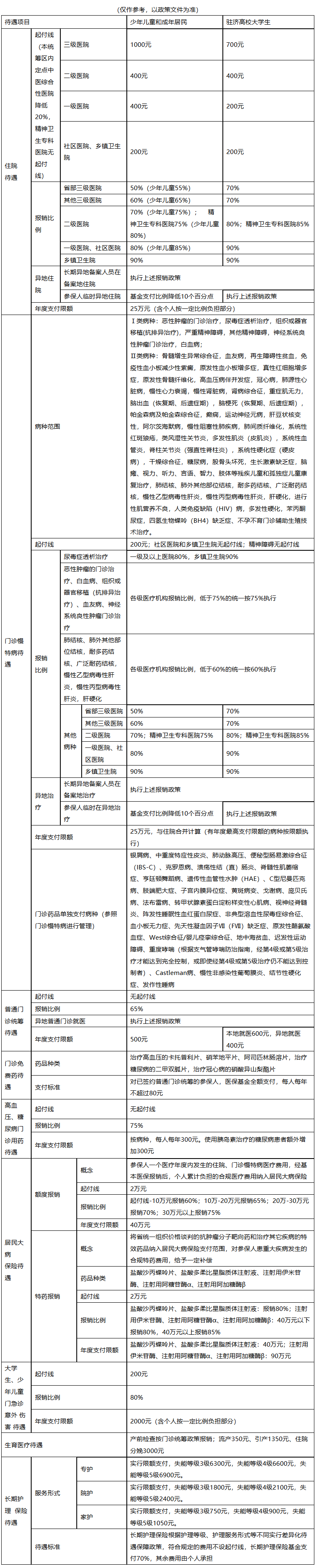 黄冈城市医保报销比例(大病农保报销比例是多少)