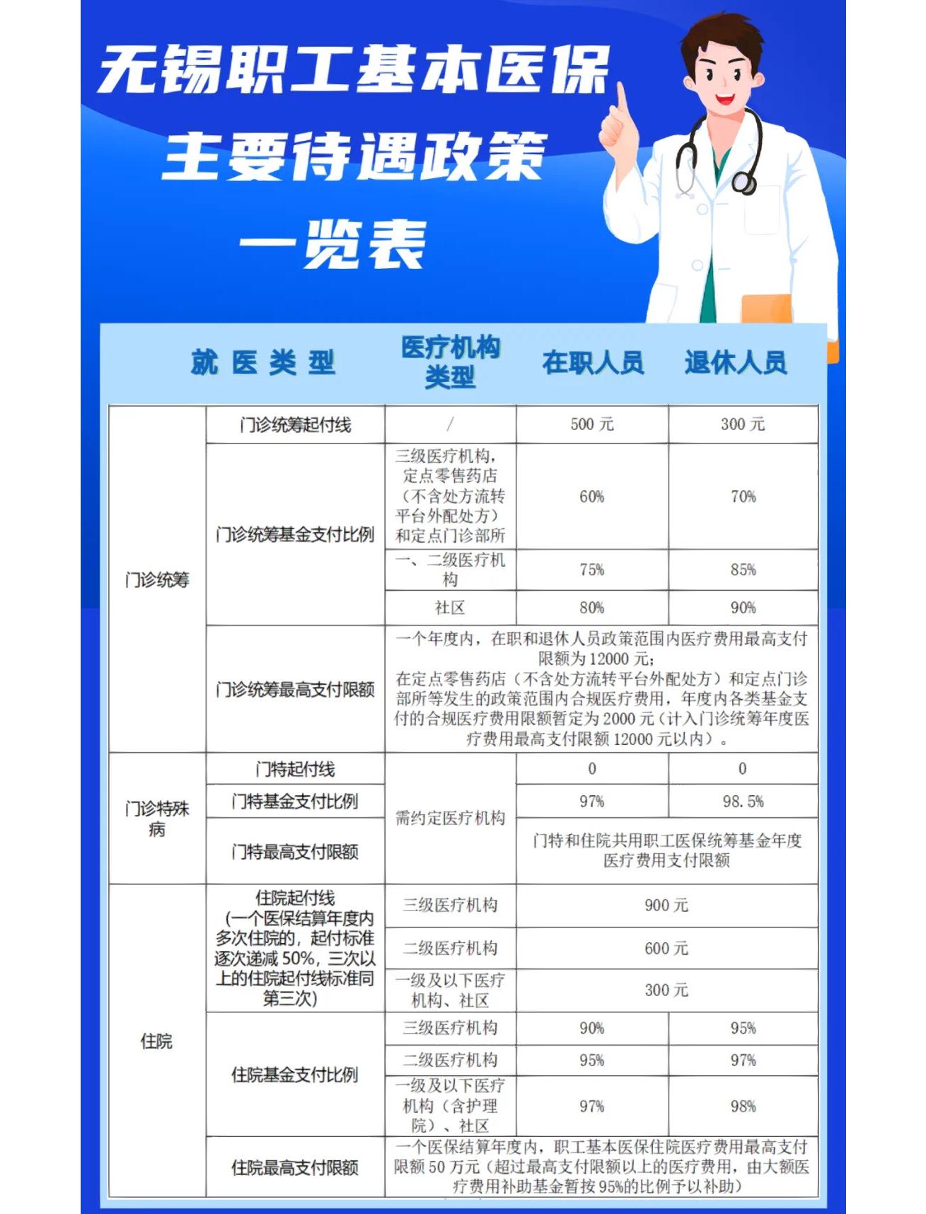 黄冈门诊看病医保怎么报销(退休后门诊看病医保怎么报销)