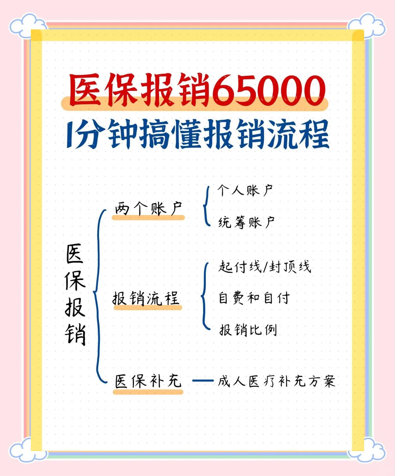 黄冈急诊费用医保报销吗(请问急诊医疗费医保给报销吗?)