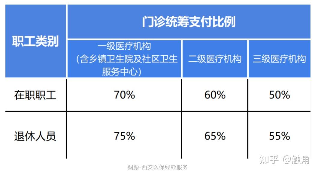 黄冈医保卡住院报销比例(医保卡住院报销比例不对怎么办)