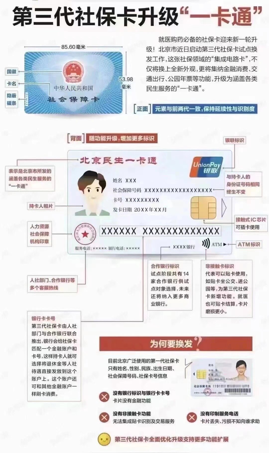 黄冈社保卡跟医保卡一样吗(社保卡与医保卡)