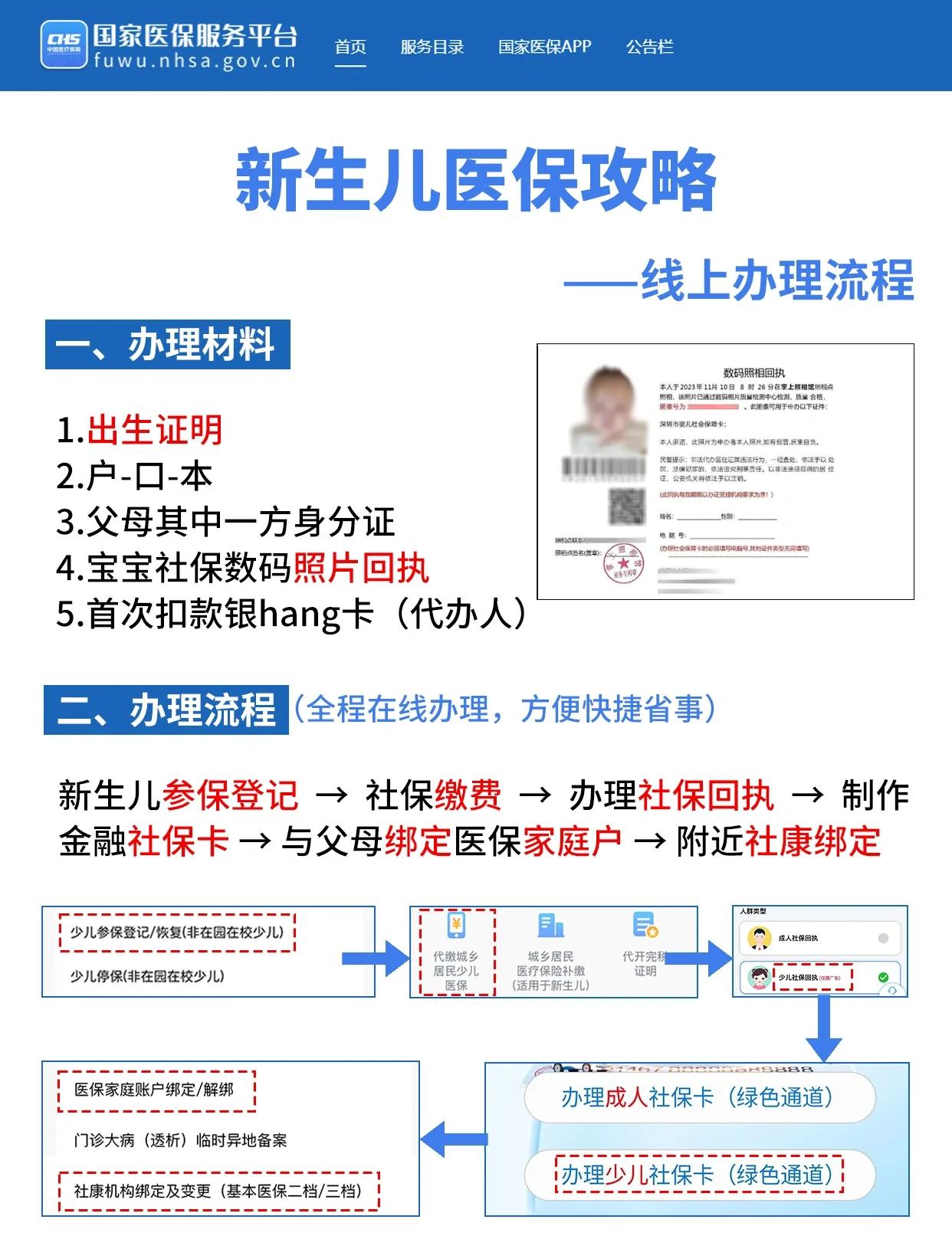 黄冈深圳少儿医保办理(深圳少儿医保办理流程)