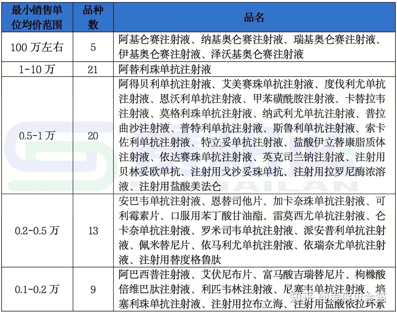 黄冈医保药品目录(2026年国家医保药品目录)