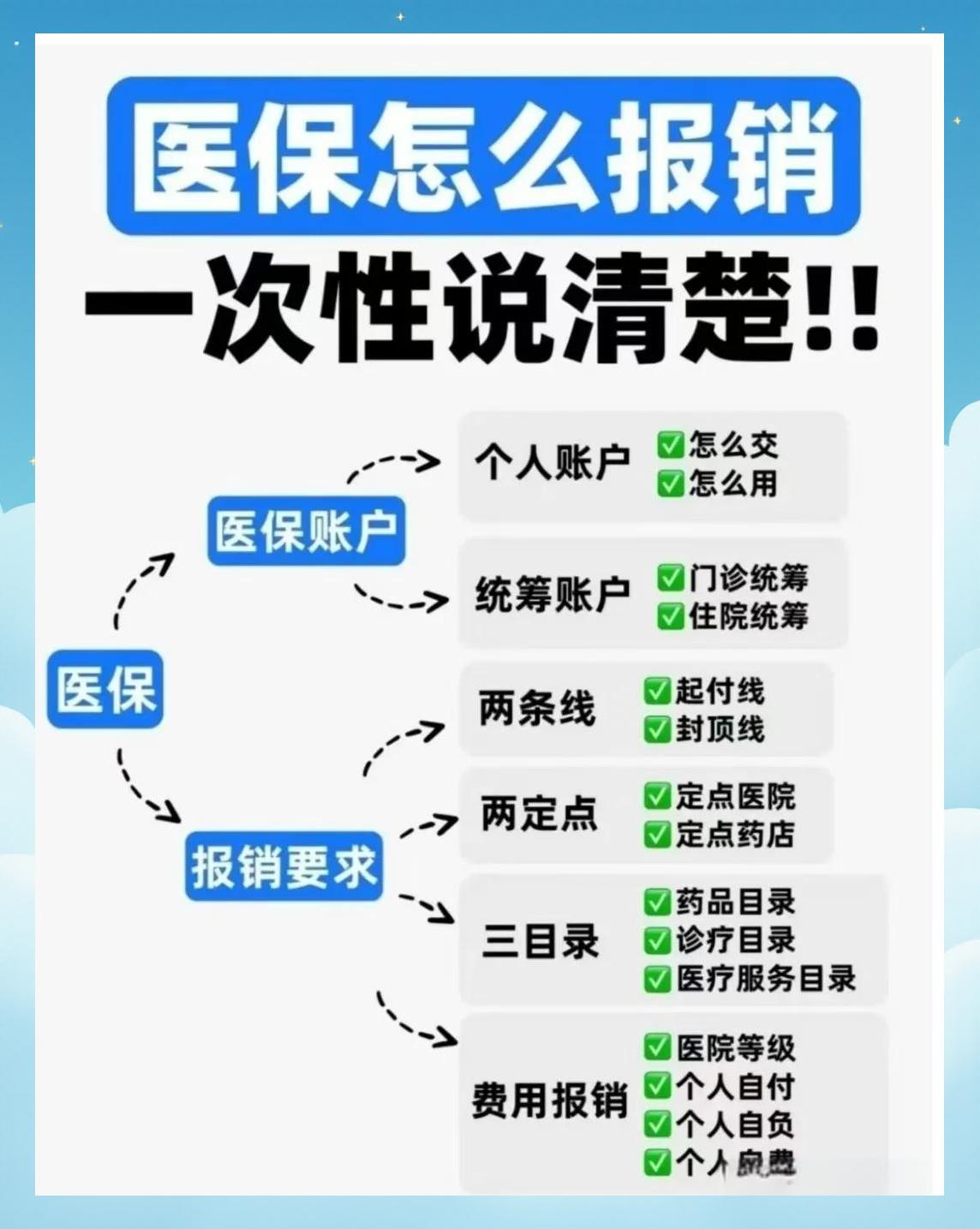 黄冈医保二次报销(医保二次报销比例是多少)
