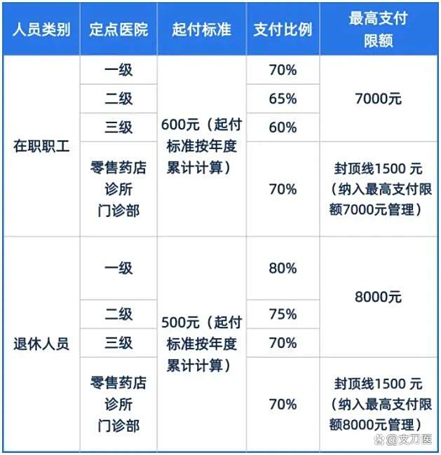 黄冈市医保报销比例(郑州市医保报销比例)